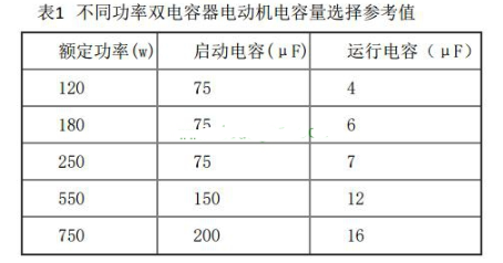 单相电动机双电容接法_单相双值电容异步电动机接线图,o4YBAGAZGjuATiESAAD0Uz3xphM776.png,第7张