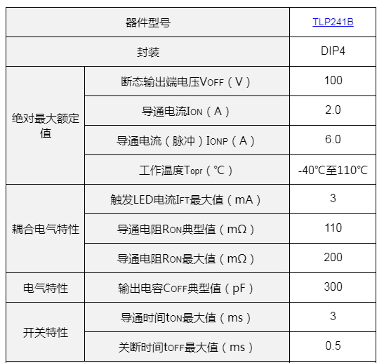 东芝推出适用于工业设备的100V大电流光继电器,第2张