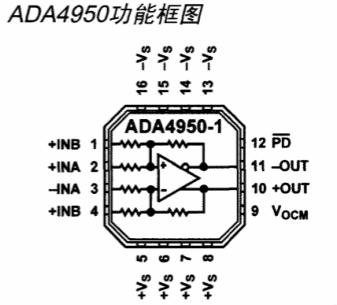 差分放大器ADA4932和ADA4950的性能特点及应用范围,o4YBAGAvLDuAWK47AACRqqi4Pj8989.png,第3张