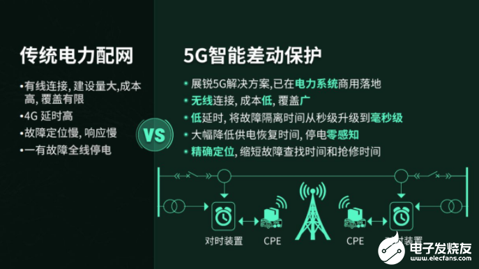 展锐5G芯片赋能千行百业，助力5G新基建,o4YBAGB-oI-ASOU-AALDagpk9v4899.png,第4张