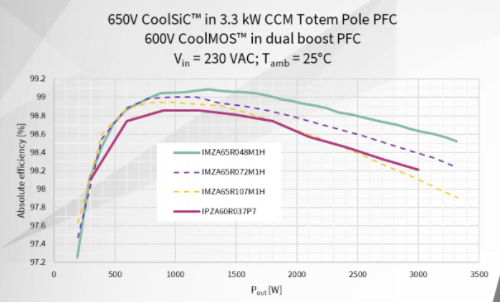 碳化硅如何能够提升开关电源设计,o4YBAGB2V0SAYl0GAAEWCqKVJ54037.png,第5张