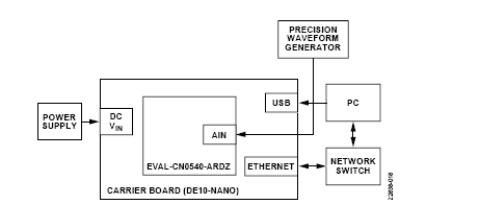 ADI公司电路笔记——适用于IEPE传感器的24位数据采集系统,第36张