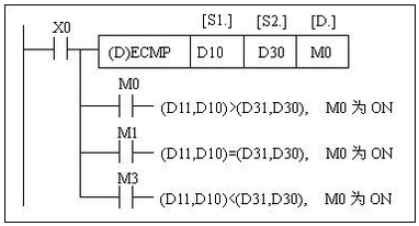 三菱PLC浮点数运算指令,o4YBAGBZh5uAAOS-AACWC1xURgM033.png,第2张