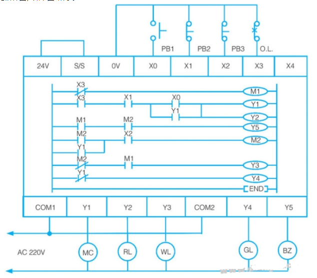 传统电工图转换为PLC梯形图的程序设计过程,o4YBAGC3RK2AMkwSAALmel_50EY254.png,第9张