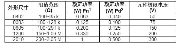 Vishay推出高精度薄膜片式电阻100 W~3.05MW阻值范围内TCR可达±2 ppmC,第2张