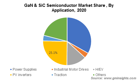 GaN和SiC功率半导体市场有望在2027年达45亿美元,第2张