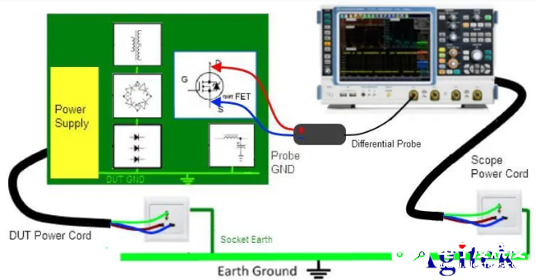 浮地信号是什么，如何使用示波器进行测量,第3张