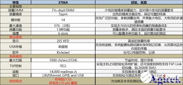 吉时利3706A数采开关系统的主要特点、优势及应用范围,吉时利3706A数采/开关系统的主要特点、优势及应用范围,第2张