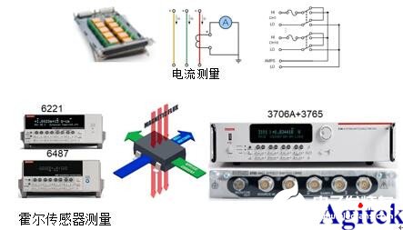 吉时利3706A数采开关系统的主要特点、优势及应用范围,第5张