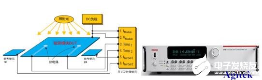 吉时利3706A数采开关系统的主要特点、优势及应用范围,第4张