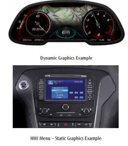 嵌入式绘图架构选择之汽车电子显示控制器方案分析,第3张