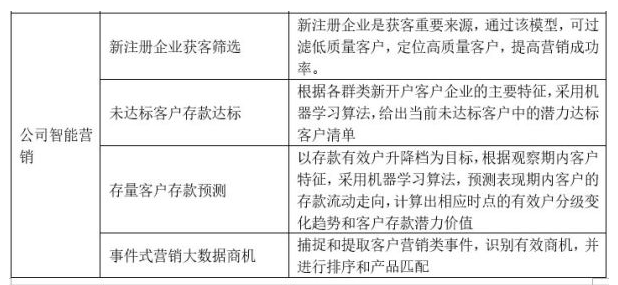 机器学习在银行的应用场景有哪些,第6张