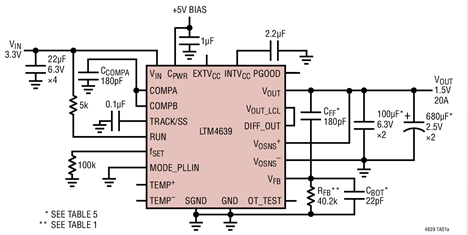 Linear的μModule稳压器LTM4639的作用及性能特点分析,Linear的μModule稳压器LTM4639的作用及性能特点分析,第2张