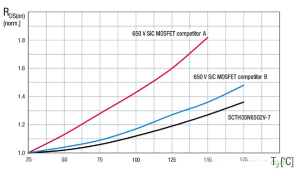 意法半导体第二代SiC功率MosFET特性,第2张