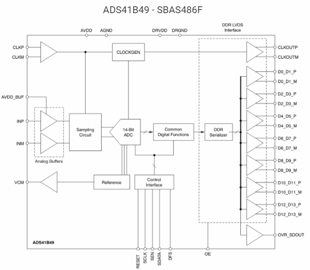 超低功率ADS41Bx9模数转换器的作用及性能特点分析,超低功率ADS41Bx9模数转换器的作用及性能特点分析,第2张