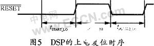 基于DSP芯片ADSP-TS101在雷达信号处理机中的应用及设计,第9张