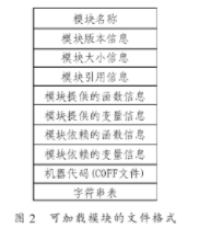 基于DSP动态链接器的设计方案和应用优势研究,第3张