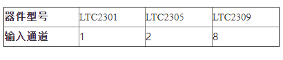LTC2301LTC2305模数转换器的性能特性及应用范围,LTC2301/LTC2305模数转换器的性能特性及应用范围,第2张