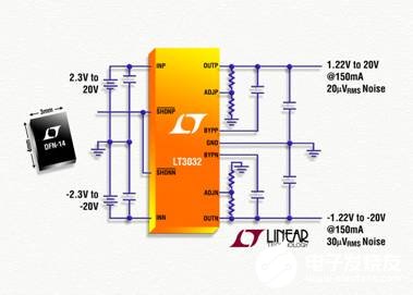 低压差电压线性稳压器LT3032的性能特点及应用范围,低压差电压线性稳压器LT3032的性能特点及应用范围,第2张