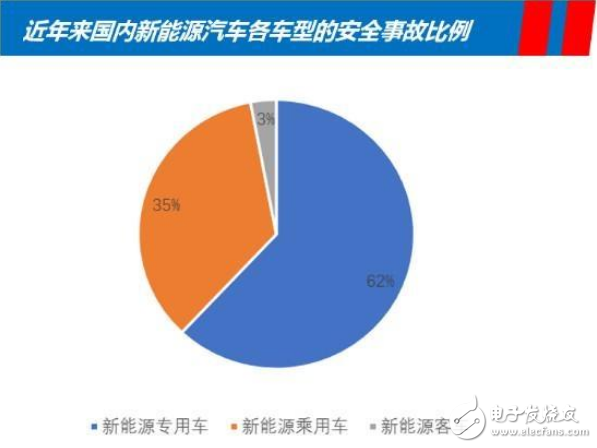 从安全性角度看新能源汽车会有哪些技术难题,从安全性角度看新能源汽车会有哪些技术难题,第3张