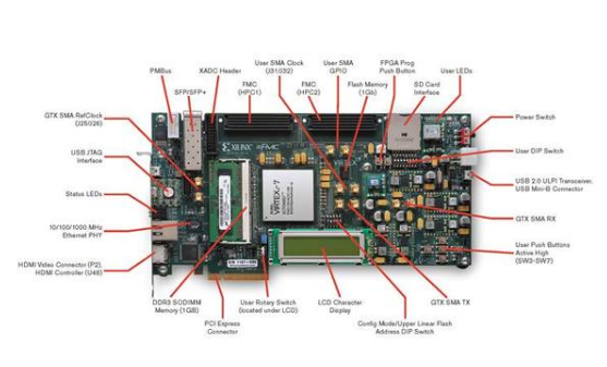 关于FPGA的FMC接口的详细介绍,关于FPGA的FMC接口的详细介绍,第2张