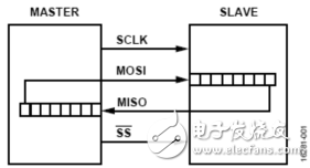 多种SPI总线隔离设计方案,多种SPI总线隔离设计方案,第2张