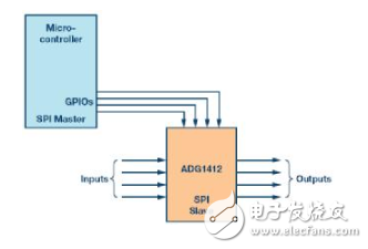 SPI接口简介 如何减少系统电路板设计中的数字GPIO数量,SPI接口简介 如何减少系统电路板设计中的数字GPIO数量,第11张