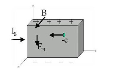 霍尼韦尔传感器的特点以及应用介绍,霍尼韦尔传感器的特点以及应用介绍,第2张