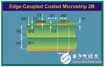 如何控制PCB走线的阻抗,如何控制PCB走线的阻抗,第7张