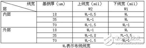 如何控制PCB走线的阻抗,如何控制PCB走线的阻抗,第5张