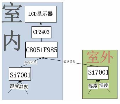 Si7001温湿度传感器的工作原理及应用实例介绍,Si7001温湿度传感器的工作原理及应用实例介绍,第2张