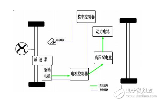 关于汽车电机控制器的功能介绍,关于汽车电机控制器的功能介绍,第3张