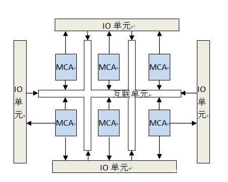 简析复杂可编程逻辑器件的工作原理,简析复杂可编程逻辑器件的工作原理,第2张