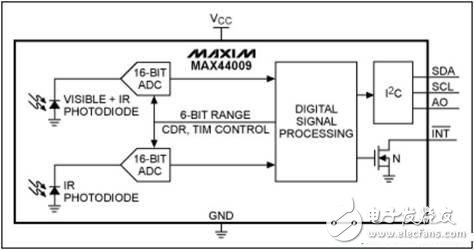环境光传感器背光控制的原理解析,环境光传感器背光控制的原理解析,第5张