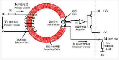 如何合理的选择霍尔电流传感器,如何合理的选择霍尔电流传感器,第2张