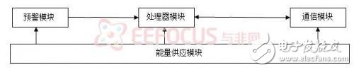 基于传感器节点的结构框图与各模块功能分析,基于传感器节点的结构框图与各模块功能分析,第4张