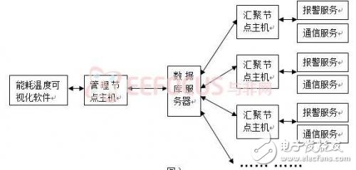 基于传感器节点的结构框图与各模块功能分析,基于传感器节点的结构框图与各模块功能分析,第7张