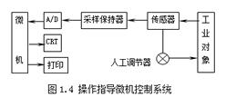 微机控制系统的分类,第3张