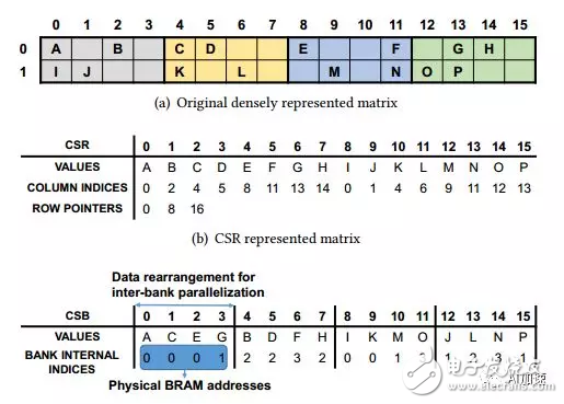 LSTM的硬件加速方式,LSTM的硬件加速方式,第13张