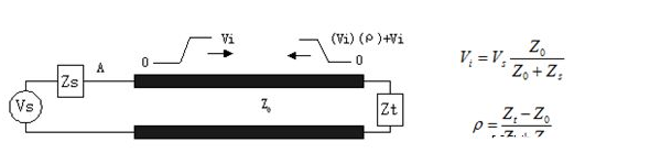 PCB传输线之SI反射的问题怎样来解决,PCB传输线之SI反射的问题怎样来解决,第4张