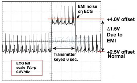 电磁干扰EMI是如何进行传播的,电磁干扰EMI是如何进行传播的,第2张