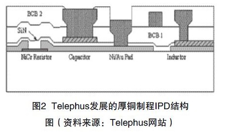 影响PCB技术发展的因素有什么,影响PCB技术发展的因素有什么,第2张