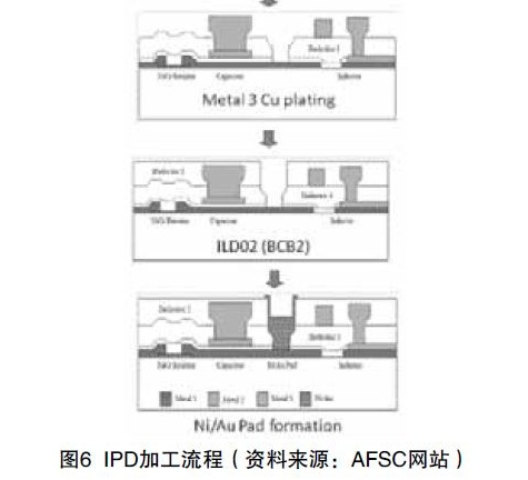 影响PCB技术发展的因素有什么,影响PCB技术发展的因素有什么,第6张