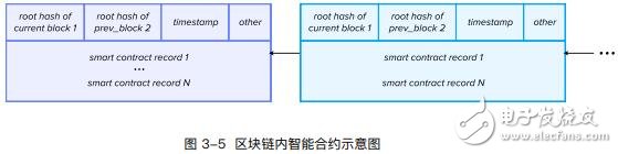 基于区块链与物联网结合基础设施Hawk Network介绍,第8张