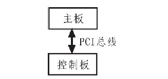 基于实现FPGA的刀片与主板之间PCI数据交换的方法介绍,基于实现FPGA的刀片与主板之间PCI数据交换的方法介绍,第2张