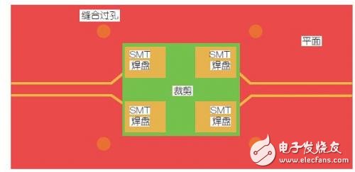 高频信号传输PCB板的SMT焊盘设计,高频信号传输PCB板的SMT焊盘设计,第4张