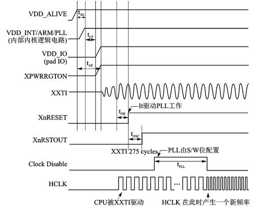电源管理集成电路WM8310控制接口驱动程序设计,电源管理集成电路WM8310控制接口驱动程序设计,第2张