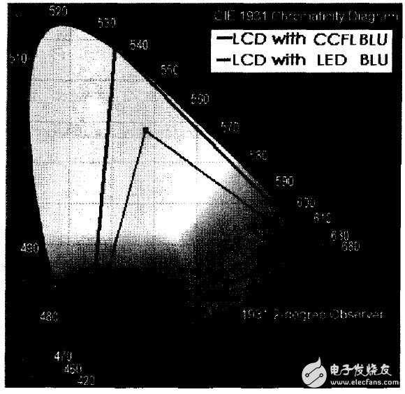基于一款47in LED背光源的设计和制作方法介绍,基于一款47in LED背光源的设计和制作方法介绍,第14张