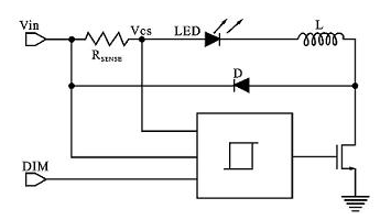 LED恒流驱动芯片的滞环控制电路设计,LED恒流驱动芯片的滞环控制电路设计,第2张