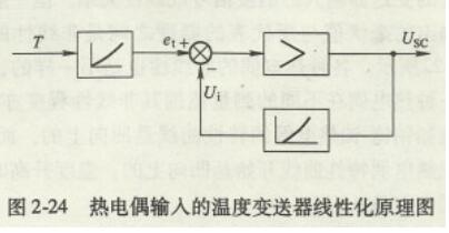 热电偶温度变送器工作原理,热电偶温度变送器工作原理,第5张
